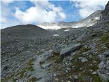 Gößgraben - Hochalmspitze